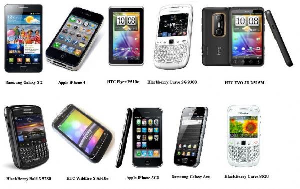Top 10 Mobile Phones 2011 In India